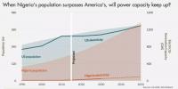 2050年尼日利亞人口超美國，<font color=