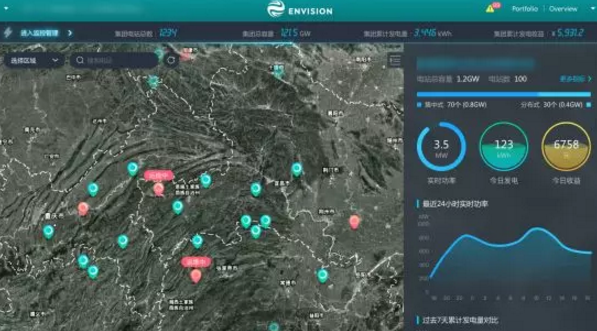 數(shù)據(jù)分析揭示電站性能、精準(zhǔn)功率預(yù)測(cè)降低罰款……阿波羅光伏云?又有大動(dòng)作