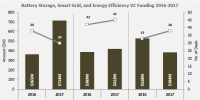 2017全球智能電網(wǎng)、電池<font color=