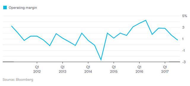 外媒研究大數(shù)據(jù)：其實(shí)沒那么有用，但賣大數(shù)據(jù)能富得流油