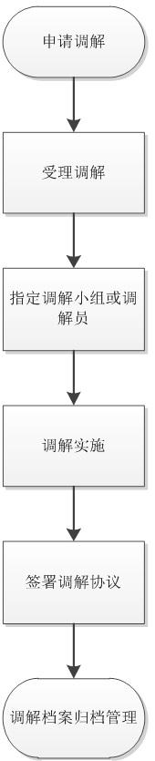 深圳排放權(quán)交易所交易<font color=