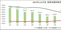 【火電行業(yè)發(fā)展報(bào)告】煤電矛盾依舊突出