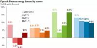 7張圖解讀2017年中國(guó)能源大勢(shì)