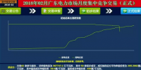 -46.50厘/千瓦時 廣東1月集中競價交易結果：價差回升 成交幅度縮窄