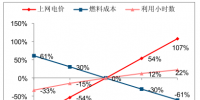 2017年中國火電行業(yè)市場深度調(diào)查分析