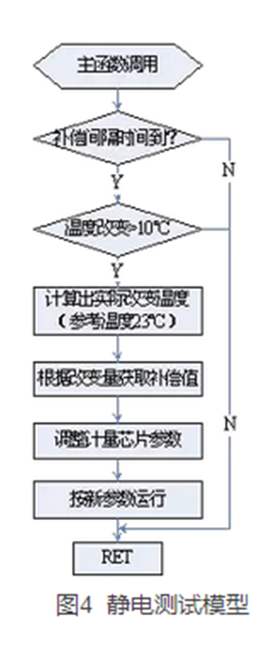 如何提升智能電表計量準確性？