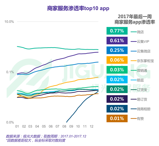 極光大數(shù)據(jù)：2017年度網(wǎng)絡購物app市場研究報告