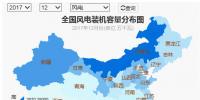 全國風(fēng)電裝機(jī)分布及十大風(fēng)電裝機(jī)省份排行榜