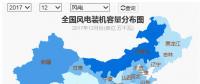全國(guó)風(fēng)電裝機(jī)分布及十大風(fēng)電裝機(jī)省份排行榜