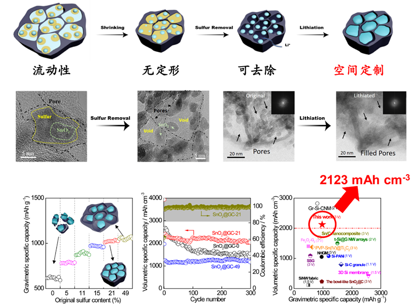 圖硫模板法精確設(shè)計石墨烯碳籠結(jié)構(gòu)