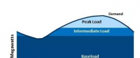 煤電“基荷”角色已被間歇性電源“蠶食” “可靠性”是硬道理！