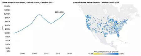 美國房產(chǎn)大數(shù)據(jù)告訴你 為何洛杉磯成為華人購房首選？