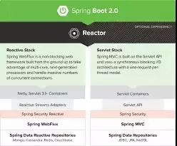2018年在Java、Web和移動開發(fā)方面最值得關注的12大開源框架