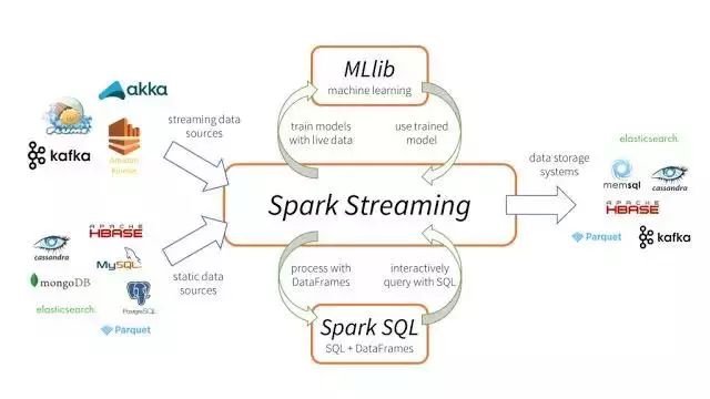 2018年在Java、Web和移動開發(fā)方面最值得關注的12大開源框架