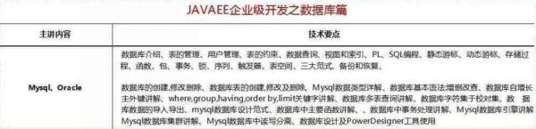 2018最新Java學(xué)習(xí)路線，技術(shù)要求與項目推薦詳解