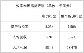 榜單｜電力企業(yè)全球競爭力排名100強(qiáng)：中國五大四小排名如何？