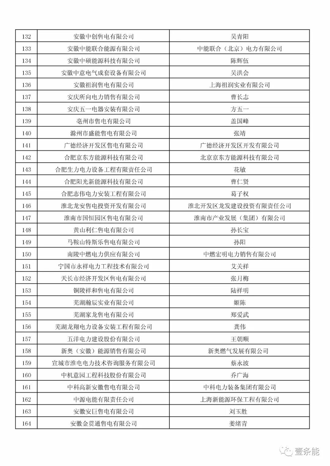 防售電側(cè)壟斷，安徽公示售電公司投資主體