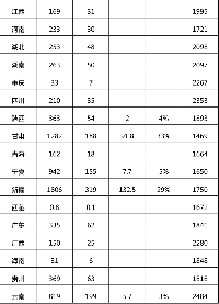 能源局發(fā)布2017年<font color=