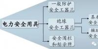 電力安全工具的基礎知識