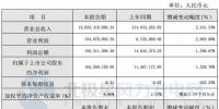 同比增長(zhǎng)1,328.70%！寧波東力2017年實(shí)現(xiàn)凈利潤(rùn)1.65億元