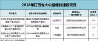江西：814億元，65個鋰電項目，科陸、沃特瑪、贛鋒鋰業(yè)、遠(yuǎn)東福斯特......