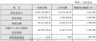 同比增長1,328.70%！寧波東力2017年實(shí)現(xiàn)凈利潤1.65億元