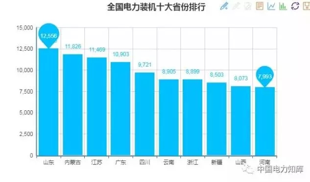 收藏｜2017年全國電力版圖出爐！