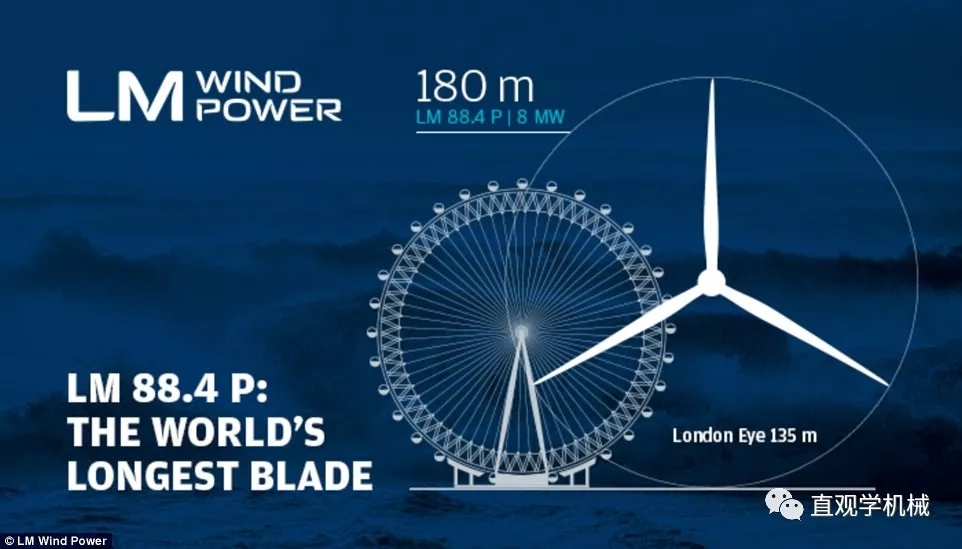 8MW的世界最大風(fēng)電發(fā)電機(jī)！僅葉片就要88米長(zhǎng)