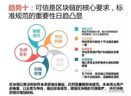 全球區(qū)塊鏈應(yīng)用十大趨勢(shì)：區(qū)塊鏈技術(shù)與監(jiān)管存在沖突，但矛盾有望進(jìn)一步調(diào)和