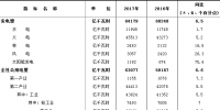 中電聯(lián)：2017年全國電力工業(yè)統(tǒng)計快報數(shù)據(jù)一覽表