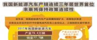 中國(guó)新能源汽車(chē)產(chǎn)銷(xiāo) 連續(xù)三年居世界首位