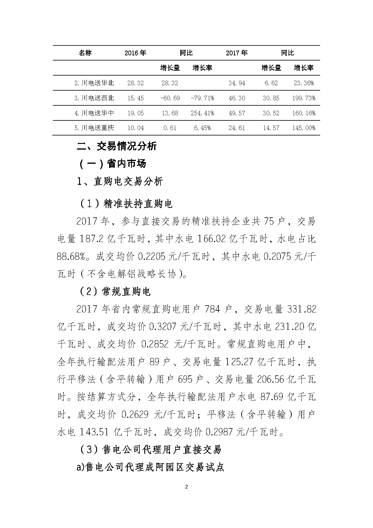 2017年四川電力市場交易信息：省內(nèi)市場化交易電量633.77億千瓦時 同比增長30.67