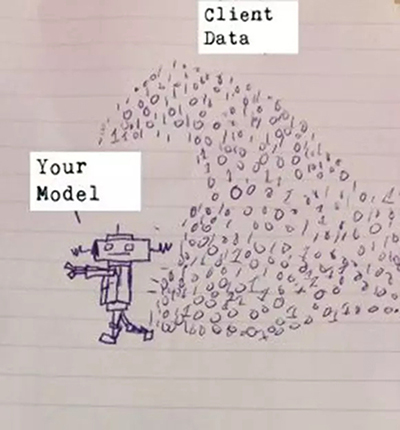 身為數(shù)據(jù)科學(xué)家怎么能不掌握這四大技能！