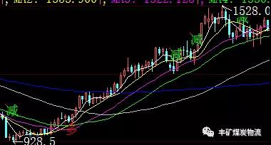 情人節(jié) 兩煤種高調(diào)宣布分手??！