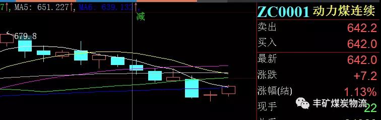 情人節(jié) 兩煤種高調(diào)宣布分手??！