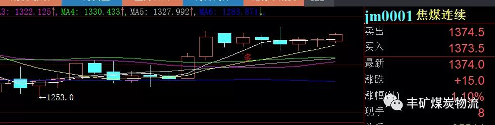 情人節(jié) 兩煤種高調(diào)宣布分手??！