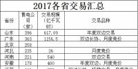 全國各省電改現(xiàn)狀及廣東省售電市場分析