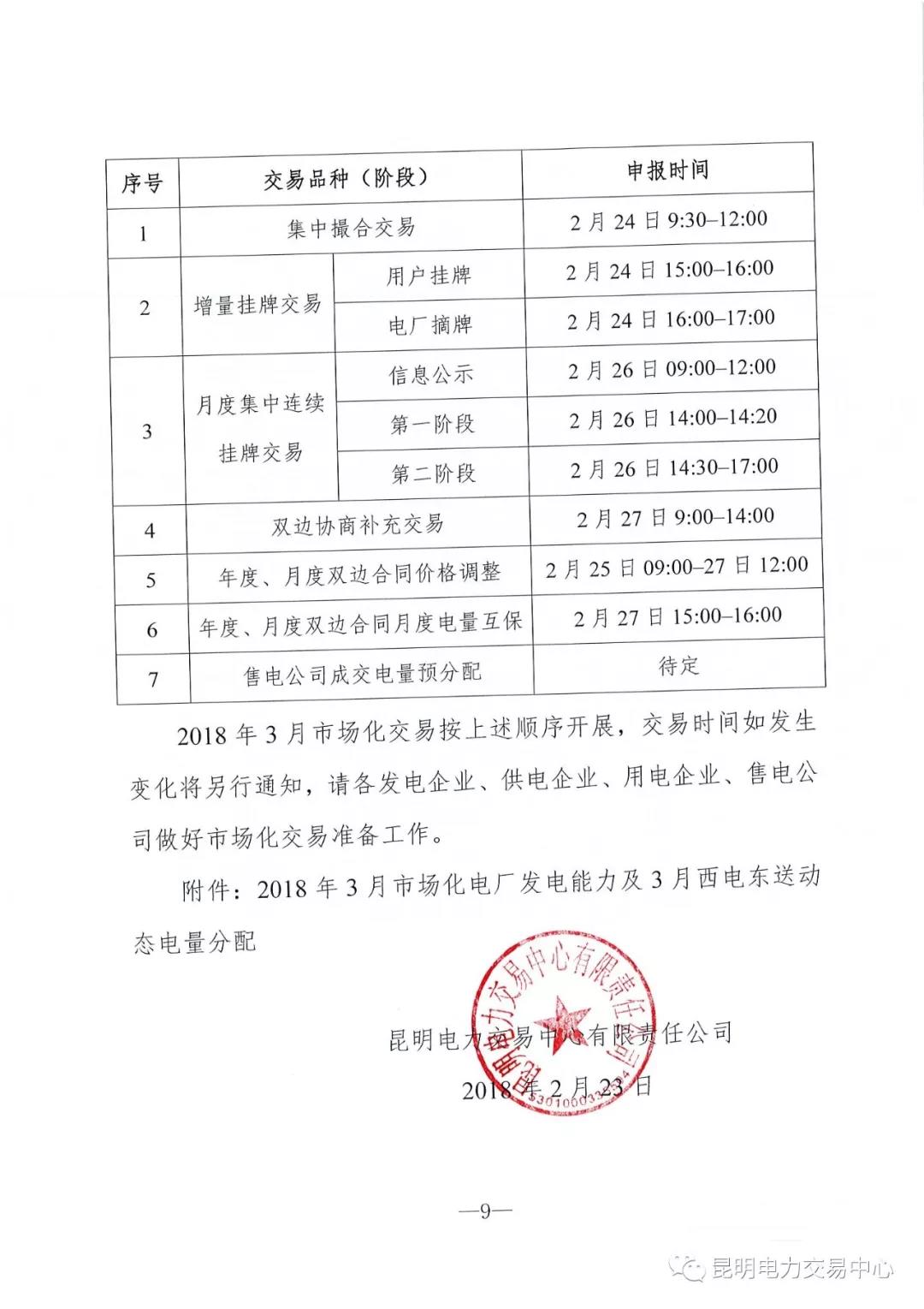 云南3月電力市場(chǎng)化交易信息披露：省內(nèi)市場(chǎng)可競(jìng)價(jià)電量約65億千瓦時(shí)