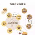 一文讀懂電網(wǎng)、設(shè)計(jì)院、發(fā)電集團(tuán)、電建公司到底是什么關(guān)系？