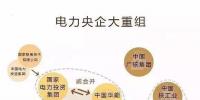 一文讀懂電網(wǎng)、設(shè)計院、發(fā)電集團、電建公司到底是什么關(guān)系？