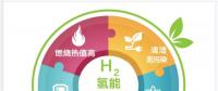 一文讀懂｜國家能源集團為什么要發(fā)展氫能？還有哪些企業(yè)正在謀篇布局？