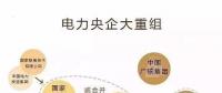 一文讀懂電網(wǎng)、設計院、發(fā)電集團、電建公司到底是什么關系？
