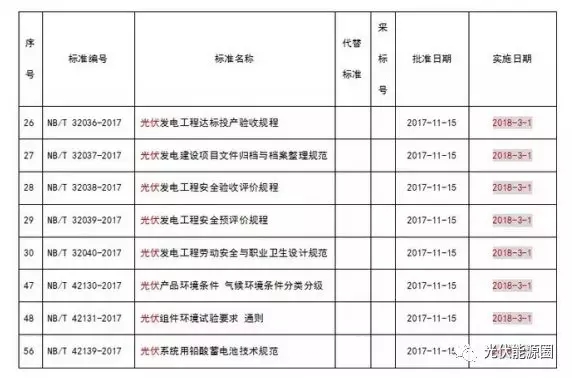 掌握這些最新光伏政策，2018年你就能搶占先機