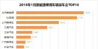 排行榜：新能源乘用車一月銷量，誰家開門紅？