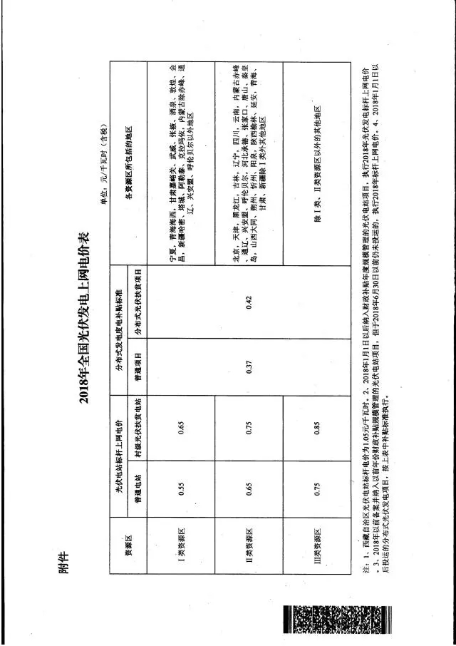 廣東不再核定具體光伏發(fā)電項目上網電價