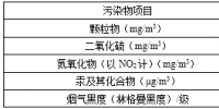 天津：《火電廠大氣污染物排放標(biāo)準(zhǔn)》（征求意見稿）：新建火電機(jī)組氮氧化物排放<font color=