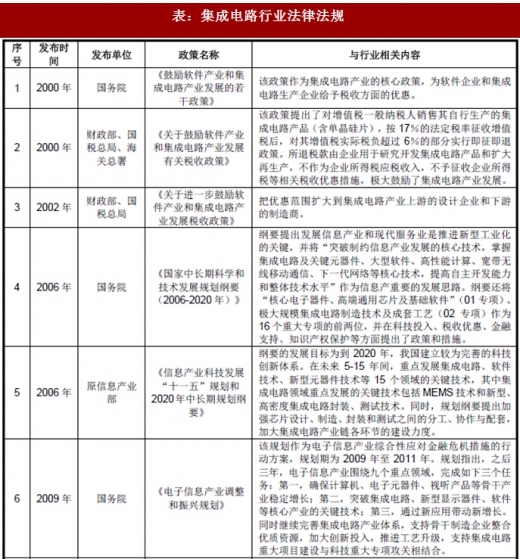 2018年我國(guó)集成電路行業(yè)管理體制、主要法律法規(guī)及政策