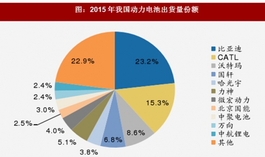 2018年我國電池行業(yè)出貨量、消費(fèi)結(jié)構(gòu)及市場格局分析