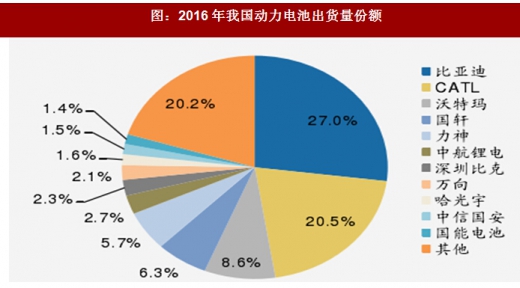 2018年我國電池行業(yè)出貨量、消費(fèi)結(jié)構(gòu)及市場格局分析