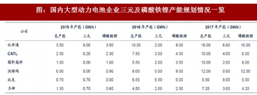 2018年我國電池行業(yè)出貨量、消費(fèi)結(jié)構(gòu)及市場格局分析